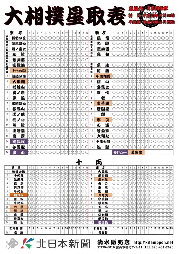 大相撲五月場所星取表 富山きときと情報サイト